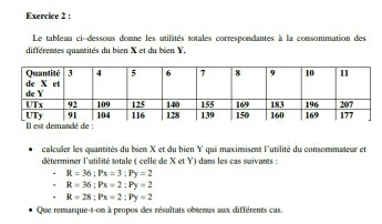 Le tableau ci-dessous donne les utilités totales correspondantes à la consommation des
différentes quamtités du bien X et du bien Y,
calculer les quantités du bien X et du bien Y qui maximisent l'utilité du consommateur et
déterminer l'utilité totale ( celle de X et Y) dans les cas suivants :
R=36; Px=3; Py=2
R=36 : Px=2 : Py=2
R=28 : Px=2 : Py=2
Que remarque-t-on à propos des résultats obtenus aux différents cas.