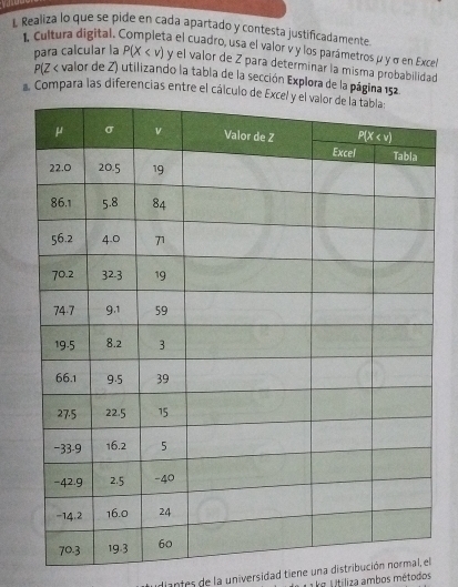 Realiza lo que se pide en cada apartado y contesta justificadamente.
L Cultura digital. Completa el cuadro, usa el valor v y los parámetros μ y σ en Excel
para calcular la P(X y el valor de Z para determinar la misma probabilidad
P(Z < valor de Z) utilizando la tabla de la sección Explora de la página 152
Compara las diferencias entre el cálculo d
diantes de la universidad tiene una distribución normal, el
ike Utíliza ambos métodos