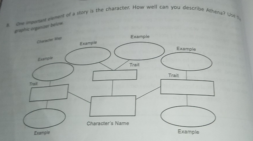 One important element of a story is the character. How well can you describe Athena? Ust 
ic organizer below.