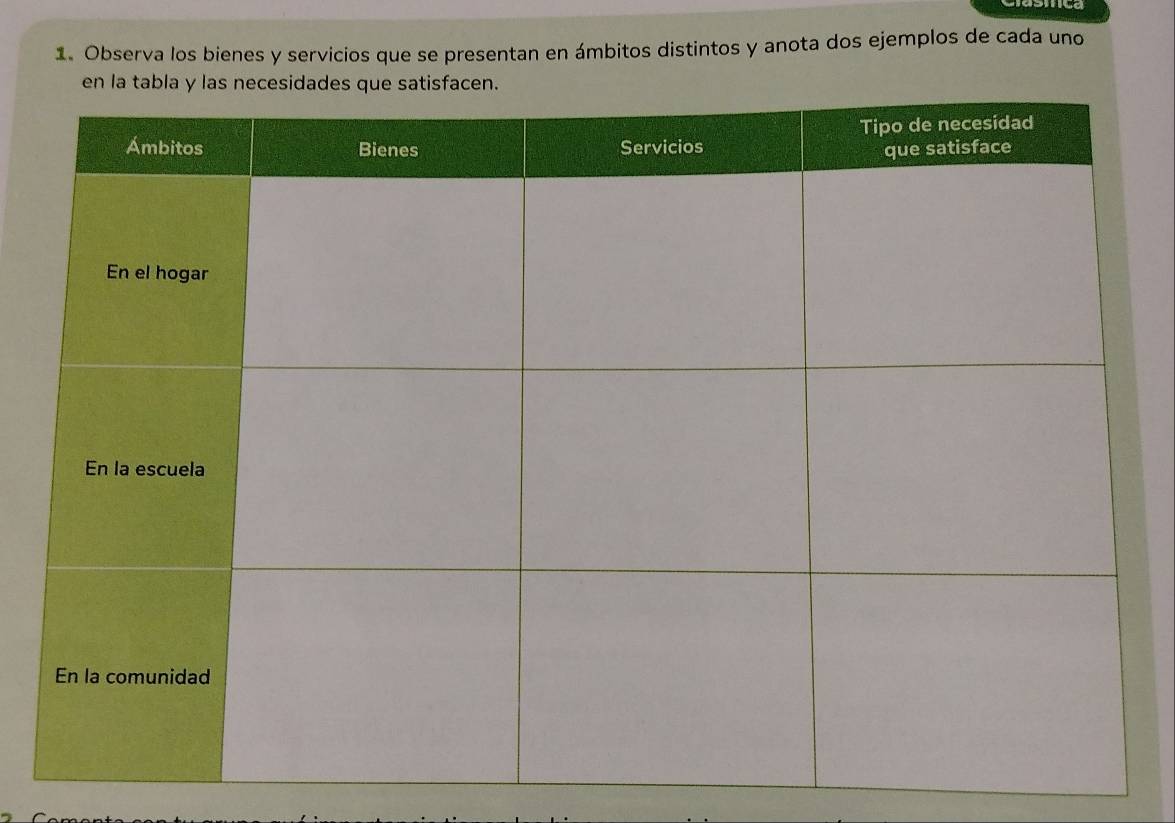 Observa los bienes y servicios que se presentan en ámbitos distintos y anota dos ejemplos de cada uno