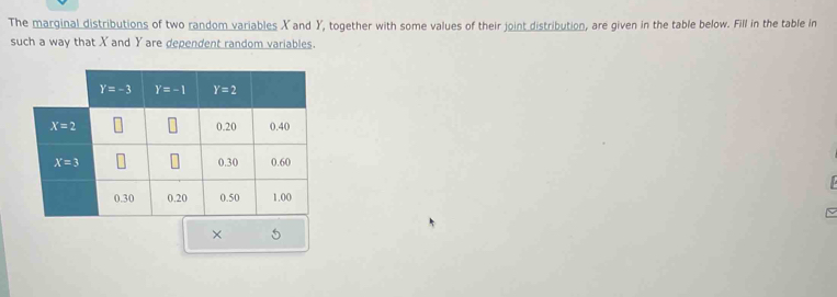 The marginal distributions of two random variables Xand Y, together with some values of their joint distribution, are given in the table below. Fill in the table in
such a way that X and Y are dependent random variables.
×