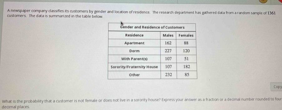 A newspaper company classifies its customers by gender and location of residence. The research department has gathered data from a random sample of 1361
customers. The data is summarized in the table below. 
Copy 
What is the probability that a customer is not female or does not live in a sorority house? Express your answer as a fraction or a decimal number rounded to four 
decimal places.