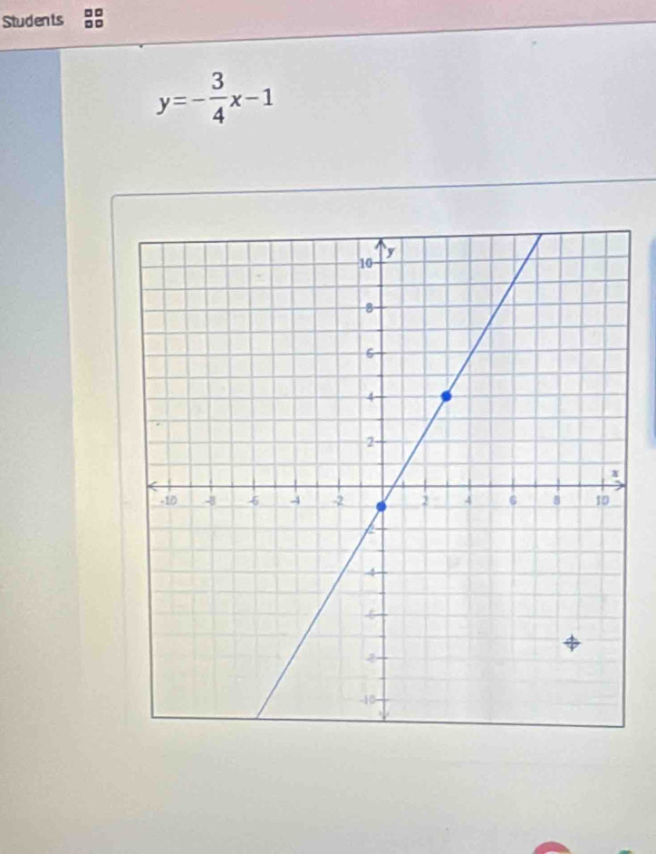 Students □□
y=- 3/4 x-1