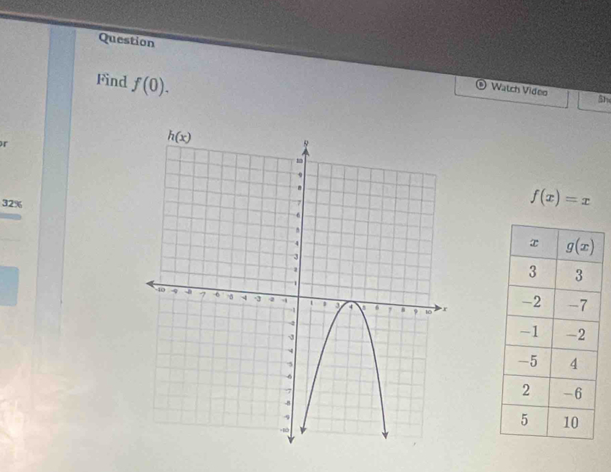 Question
Find f(0).
Watch Video
or
32%
f(x)=x