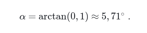 alpha = arctan (0,1)approx 5,71°.