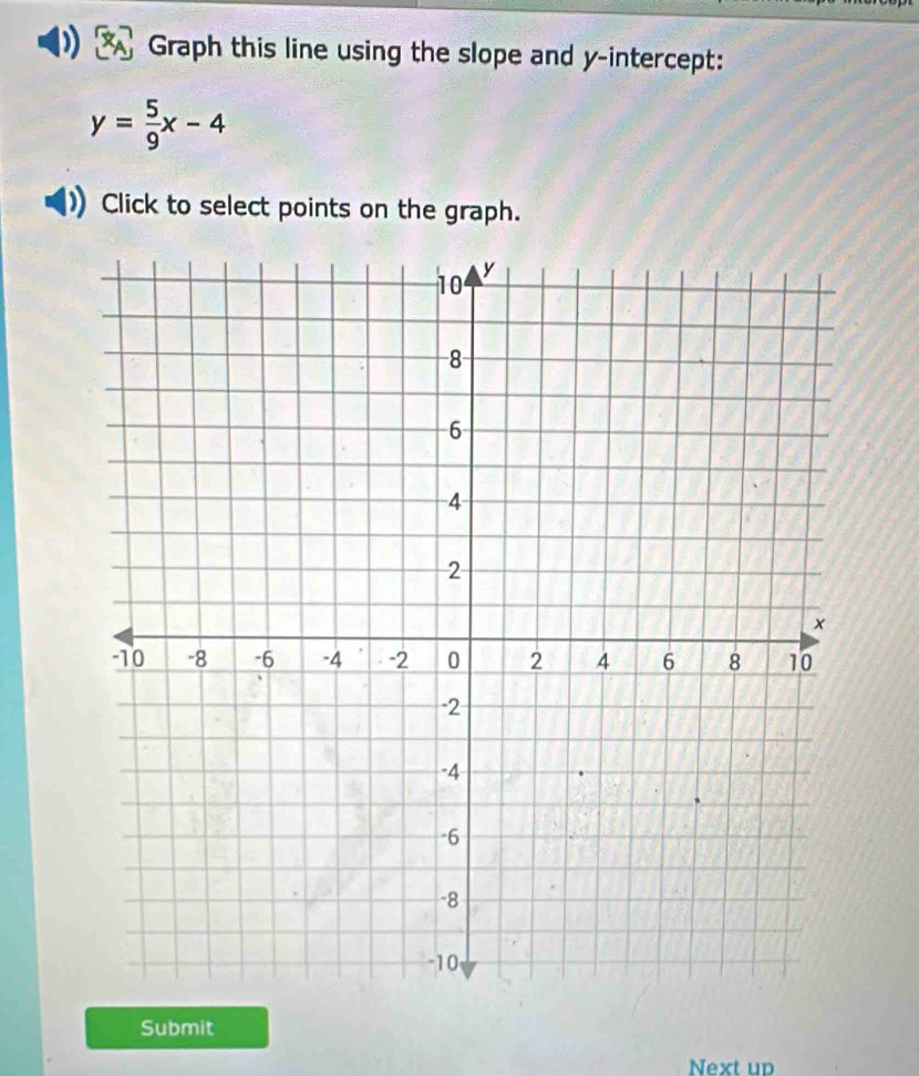 Graph this line using the slope and y-intercept:
y= 5/9 x-4
Click to select points on the graph. 
Submit 
Next up