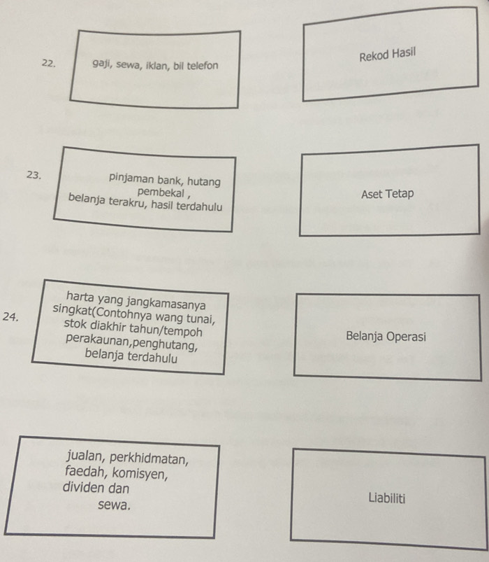 Rekod Hasil 
22. gaji, sewa, iklan, bil telefon 
23. pinjaman bank, hutang 
pembekal , 
Aset Tetap 
belanja terakru, hasil terdahulu 
harta yang jangkamasanya 
24. singkat(Contohnya wang tunai, 
stok diakhir tahun/tempoh 
Belanja Operasi 
perakaunan,penghutang, 
belanja terdahulu 
jualan, perkhidmatan, 
faedah, komisyen, 
dividen dan Liabiliti 
sewa.