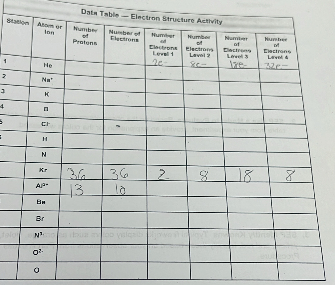 Data Tab
St
1
2
3
4
5