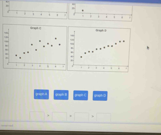 4Q
1 2 3 4 5 8 7
graph A graph B graph C graph D
□ >□ >□ >□
reserved