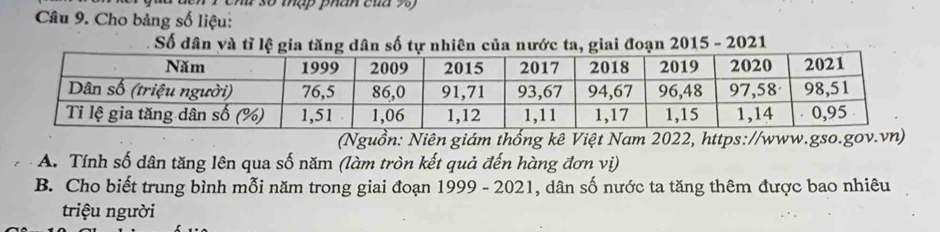 số mập phân của 93 
Câu 9. Cho bảng số liệu: 
Số dân và tỉ lệ gia tăng dân số tự nhiên của nước ta, giai đoạn 2015 - 2021 
(Nguồn: Niên giám thống kê Việt Nam 2022, https://www.gso.gov.vn) 
A. Tính số dân tăng lên qua số năm (làm tròn kết quả đến hàng đơn vị) 
B. Cho biết trung bình mỗi năm trong giai đoạn 1999 - 2021, dân số nước ta tăng thêm được bao nhiêu 
triệu người