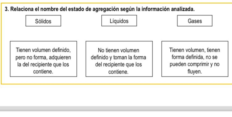 Relaciona el nombre del estado de agregación según la información analizada. 
Sólidos Líquidos Gases 
Tienen volumen definido, No tienen volumen Tienen volumen, tienen 
pero no forma, adquieren definido y toman la forma forma definida, no se 
la del recipiente que los del recipiente que los pueden comprimir y no 
contiene. contiene. fluyen.