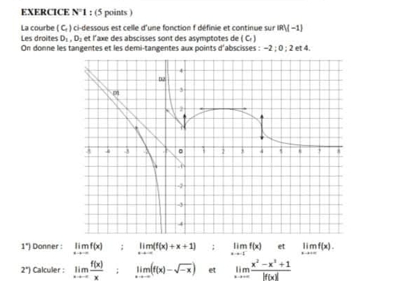 EXERCICE N° 1 : (5 points ) 
La courbe ( C, ) ci-dessous est celle d'une fonction f définie et continue sur IRV[-1]
Les droites D_1, D_2 et l'axe des abscisses sont des asymptotes de ( Cı ) 
On donne les tangentes et les demi-tangentes aux points d'abscisses : −2; 0; 2 et 4.
1°) Donner : limlimits _xto -∈fty f(x):limlimits _xto -∈fty (f(x)+x+1):limlimits _xto -1f(x) et limlimits _xto +∈fty f(x).
2°) Calculer : limlimits _xto -∈fty  f(x)/x ; limlimits _xto -∈fty (f(x)-sqrt(-x)) et limlimits _xto ∈fty  (x^2-x^3+1)/|f(x)| 