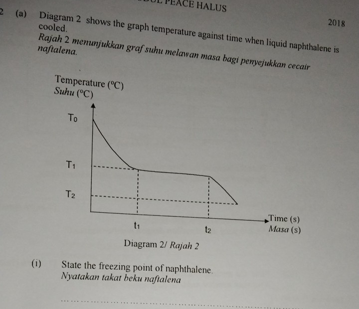 LPEACE HALUS
cooled.
2018
2 (a) Diagram 2 shows the graph temperature against time when liquid naphthalene is
naftalena.
Rajah 2 menunjukkan graf suhu melawan masa bagi penyejukkan ceca
(i) State the freezing point of naphthalene.
Nyatakan takat beku naftalena
_