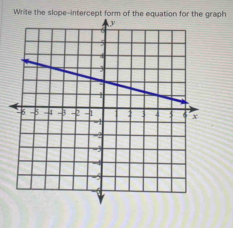 Write the slope-aph