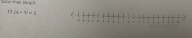 Solve then Graph. 
17. |n-3|=5