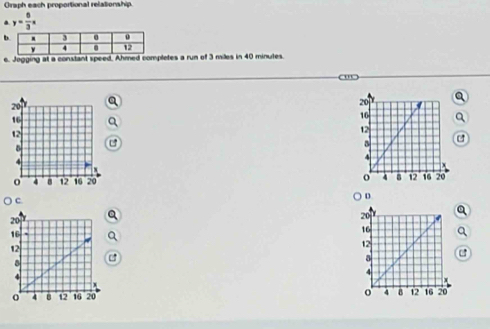 Oraph each proportional relationship 
. y= 6/3 x
e. Jogging at a constant speed. Ahmed completes a run of 3 miles in 40 minutes. 

c. 
D 
e