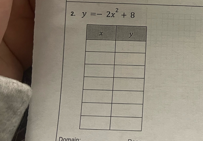 y=-2x^2+8
Domain