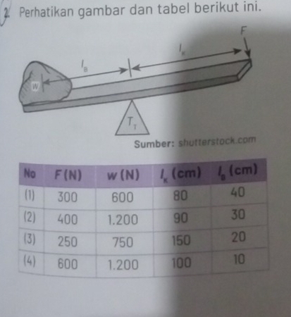 Perhatikan gambar dan tabel berikut ini.
Sumber: shutte