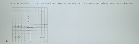 Determine the scale factor of the geometric figure. The points of each preimage are represented by circles and the points of each image are represented by squares.