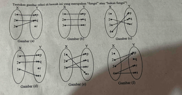 Tentukan gambar relasi di bawah ini yang merupakan “fungsi' atau “bukan fungsi”! 










Gambar (e)