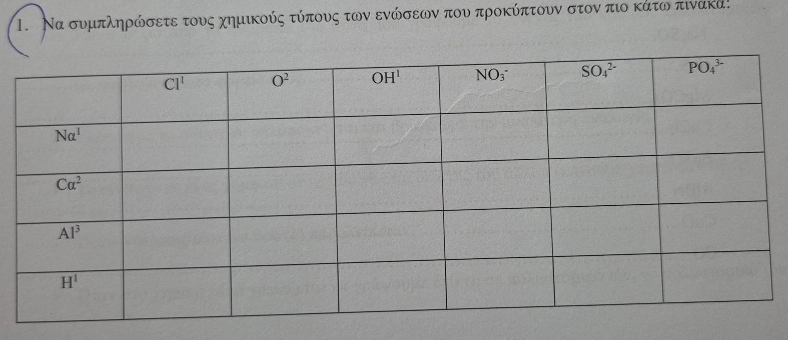 Να συμπληρώσετε τους χημικούς τύπους των ενώσεων που προκύπτουν στον πιο κατω πινακα: