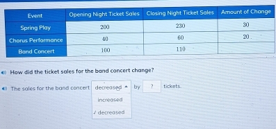 How did the ticket sales for the band concert change?
The sales for the band concert decreased by □. tickets.
increased
√ decreased