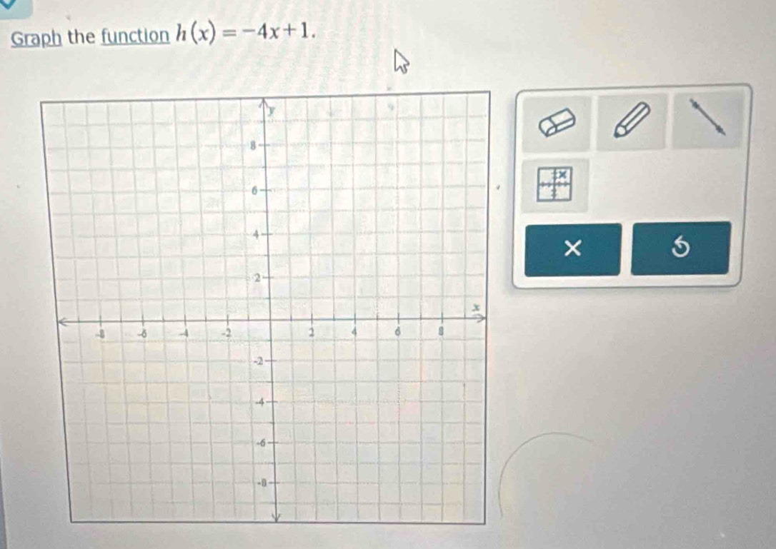 Graph the function h(x)=-4x+1.
x