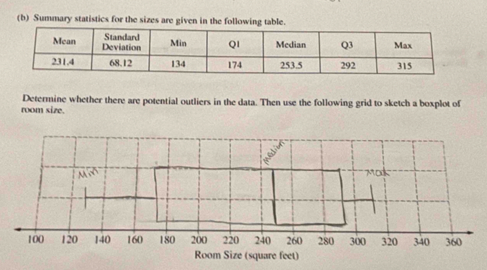 Summary statistics for the sizes are given in the following table. 
Determine whether there are potential outliers in the data. Then use the following grid to sketch a boxplot of 
room size.