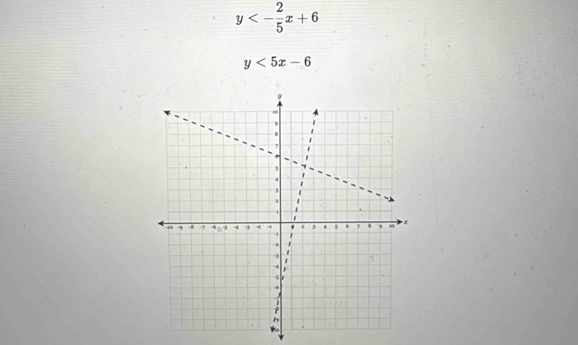 y<- 2/5 x+6
y<5x-6</tex>