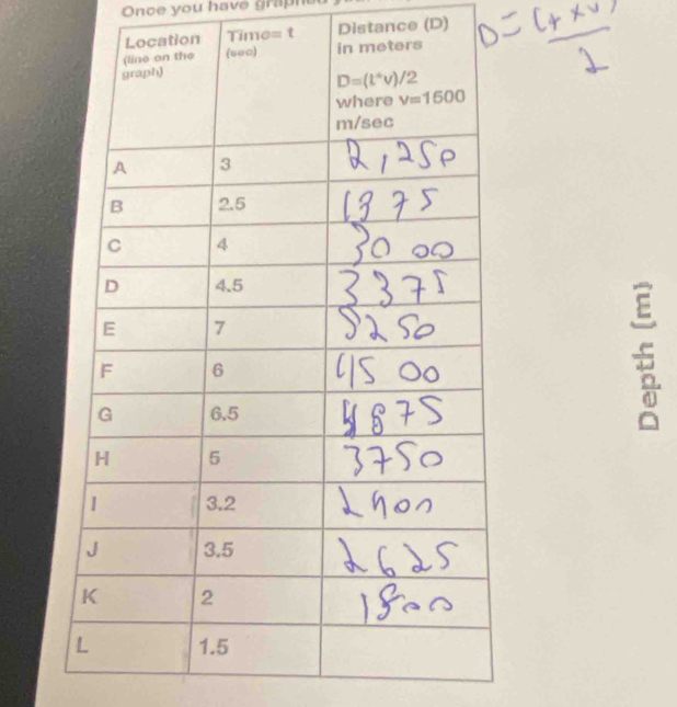 nce you have gra n 
Time =t Distance (D)
5