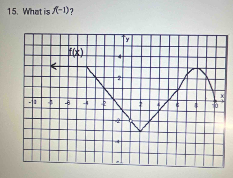 What is f(-1) ?