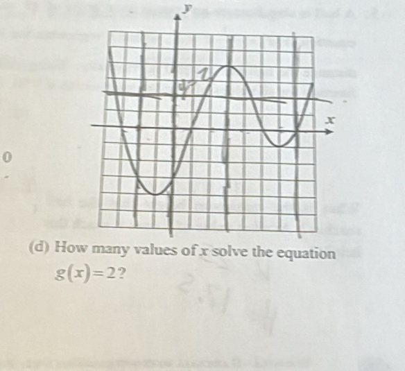 0 
(d) Ho
g(x)=2 ?