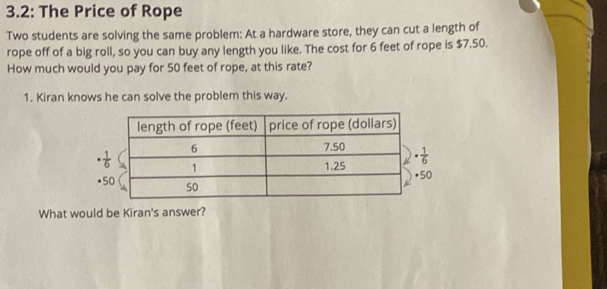 3.2: The Price of Rope
Two students are solving the same problem: At a hardware store, they can cut a length of
rope off of a big roll, so you can buy any length you like. The cost for 6 feet of rope is $7.50.
How much would you pay for 50 feet of rope, at this rate?
1. Kiran knows he can solve the problem this way.
 1/6  50
*5
What would be Kiran's answer?