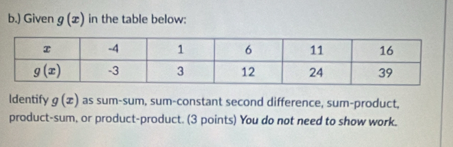 ) Given g(x) in the table below:
Identify g(x) as sum-sum, sum-constant second difference, sum-product,
product-sum, or product-product. (3 points) You do not need to show work.