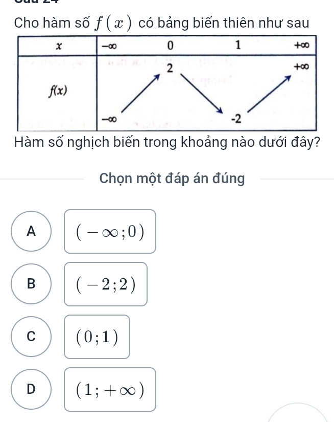 Cho hàm số f(x) có bảng biến thiên như sau
Hàm số nghịch biến trong khoảng nào dưới đây?
Chọn một đáp án đúng
A (-∈fty ;0)
B (-2;2)
C (0;1)
D (1;+∈fty )