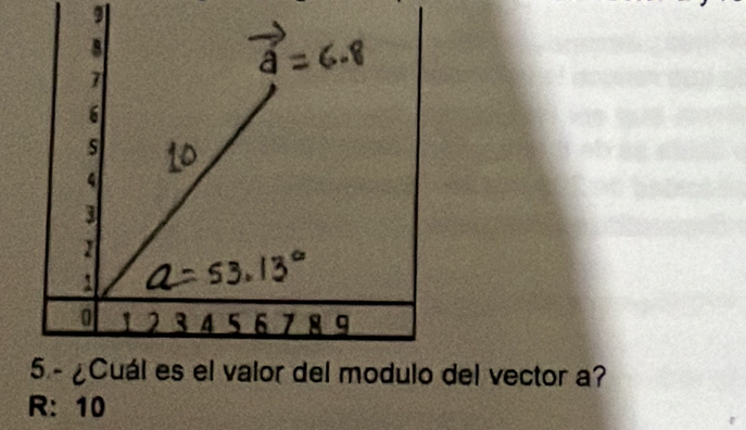 del vector a?
R: 10