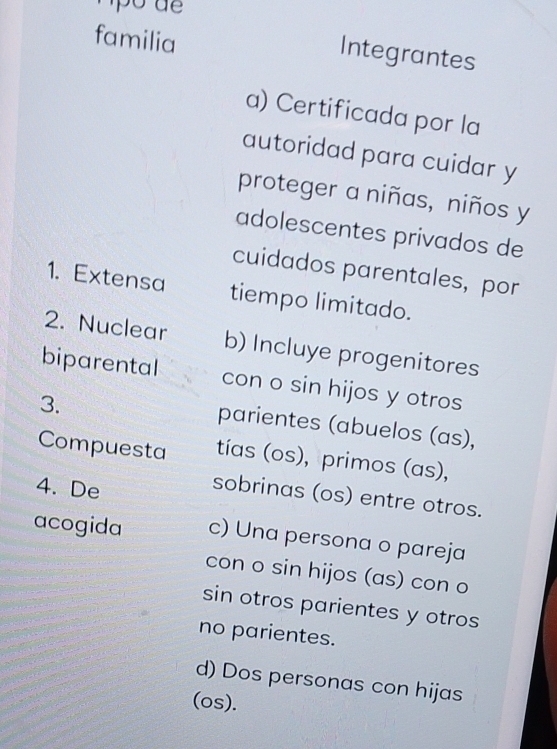 familia
Integrantes
a) Certificada por la
autoridad para cuidar y
proteger a niñas, niños y
adolescentes privados de
cuidados parentales, por
1. Extensa tiempo limitado.
2. Nuclear b) Incluye progenitores
biparental con o sin hijos y otros
3.
parientes (abuelos (as),
Compuesta tías (os), primos (as),
4. De
sobrinas (os) entre otros.
acogida c) Una persona o pareja
con o sin hijos (as) con o
sin otros parientes y otros
no parientes.
d) Dos personas con hijas
(os).