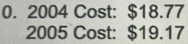 2004 Cost: $18.77
2005 Cost: $19.17