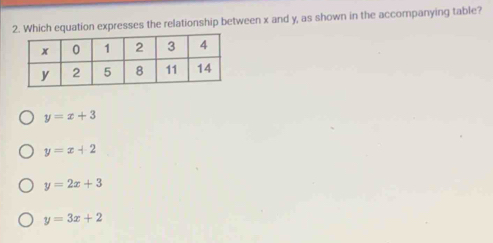 Which equation expresses the relationship between x and y, as shown in the accompanying table?
y=x+3
y=x+2
y=2x+3
y=3x+2