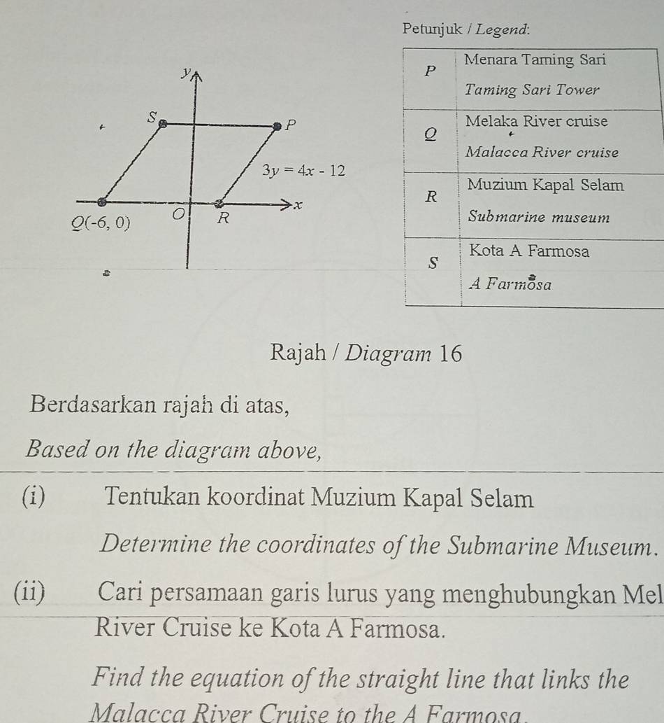 Petunjuk / Legend:
P Menara Taming Sari
Taming Sari Tower
Melaka River cruise
Q
Malacca River cruise
R Muzium Kapal Selam
Submarine museum
s Kota A Farmosa
A Farmosa
Rajah / Diagram 16
Berdasarkan rajah di atas,
Based on the diagram above,
(i) Tentukan koordinat Muzium Kapal Selam
Determine the coordinates of the Submarine Museum.
(ii) Cari persamaan garis lurus yang menghubungkan Mel
River Cruise ke Kota A Farmosa.
Find the equation of the straight line that links the
Malacça River Cruise to the A Farmosa