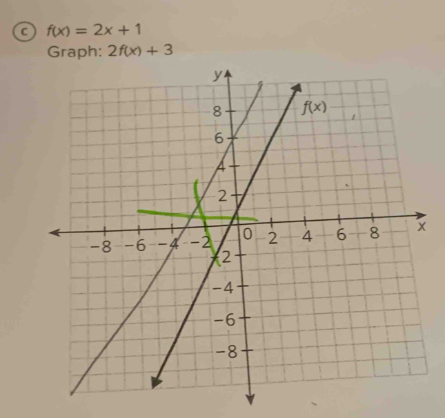 a f(x)=2x+1
Graph: 2f(x)+3