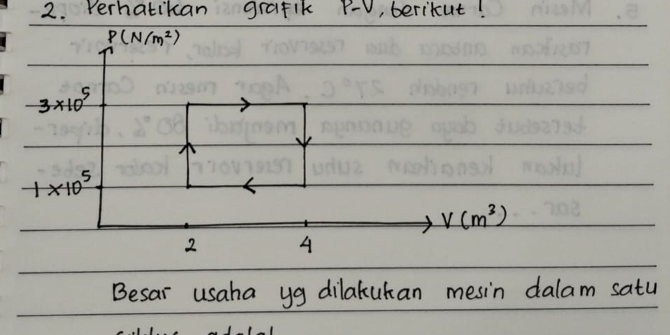 Perhatikan grafik P-V , berikut!
P(N/m^2)
3* 10^5
1* 10^5
V(m^3)
2 
A 
Besar usaha yg dilakukan mesin dalam satu