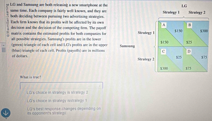 LG and Samsung are both releasing a new smartphone at the
U
same time. Each company is fairly well known, and they are
both deciding between pursuing two advertising strategies.
= Each firm knows that its profits will be affected by its own
decision and the decision of the competing firm. The payoff
matrix contains the estimated profits for both companies for
all possible strategies. Samsung's profits are in the lower
(green) triangle of each cell and LG's profits are in the upper 
(blue) triangle of each cell. Profits (payoffs) are in millions
of doliars. 
What is truc?
LG's choice in strategy is strategy 2
LG's choice in strategy isstrategy 1
LG's best response changes depending on
its opponent's strategy