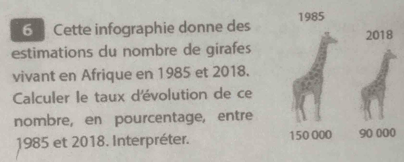 Cette infographie donne des 
estimations du nombre de girafes 
vivant en Afrique en 1985 et 2018. 
Calculer le taux d'évolution de ce 
nombre, en pourcentage, entre
1985 et 2018. Interpréter.