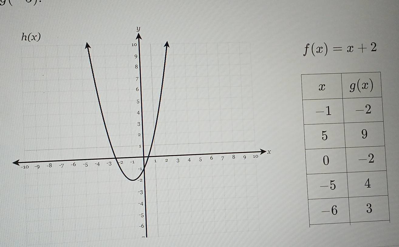 9(
f(x)=x+2