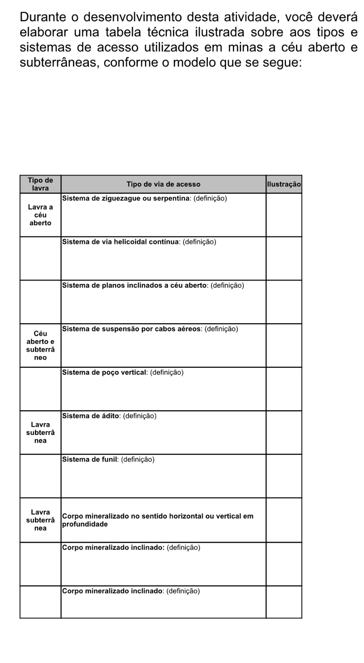 Durante o desenvolvimento desta atividade, você deverá 
elaborar uma tabela técnica ilustrada sobre aos tipos e 
sistemas de acesso utilizados em minas a céu aberto e 
subterrâneas, conforme o modelo que se segue: