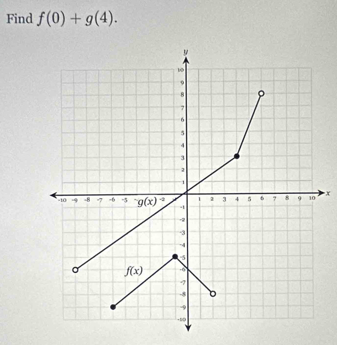 Find f(0)+g(4).
x