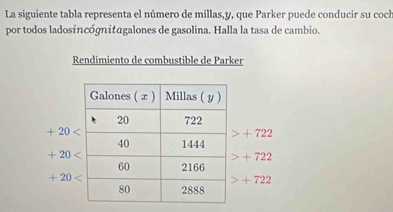 La siguiente tabla representa el número de millas, y, que Parker puede conducir su coch
por todos ladosincógnitαgalones de gasolina. Halla la tasa de cambio.
Rendimiento de combustible de Parker
+20
+722
+20
+722
+20
+722