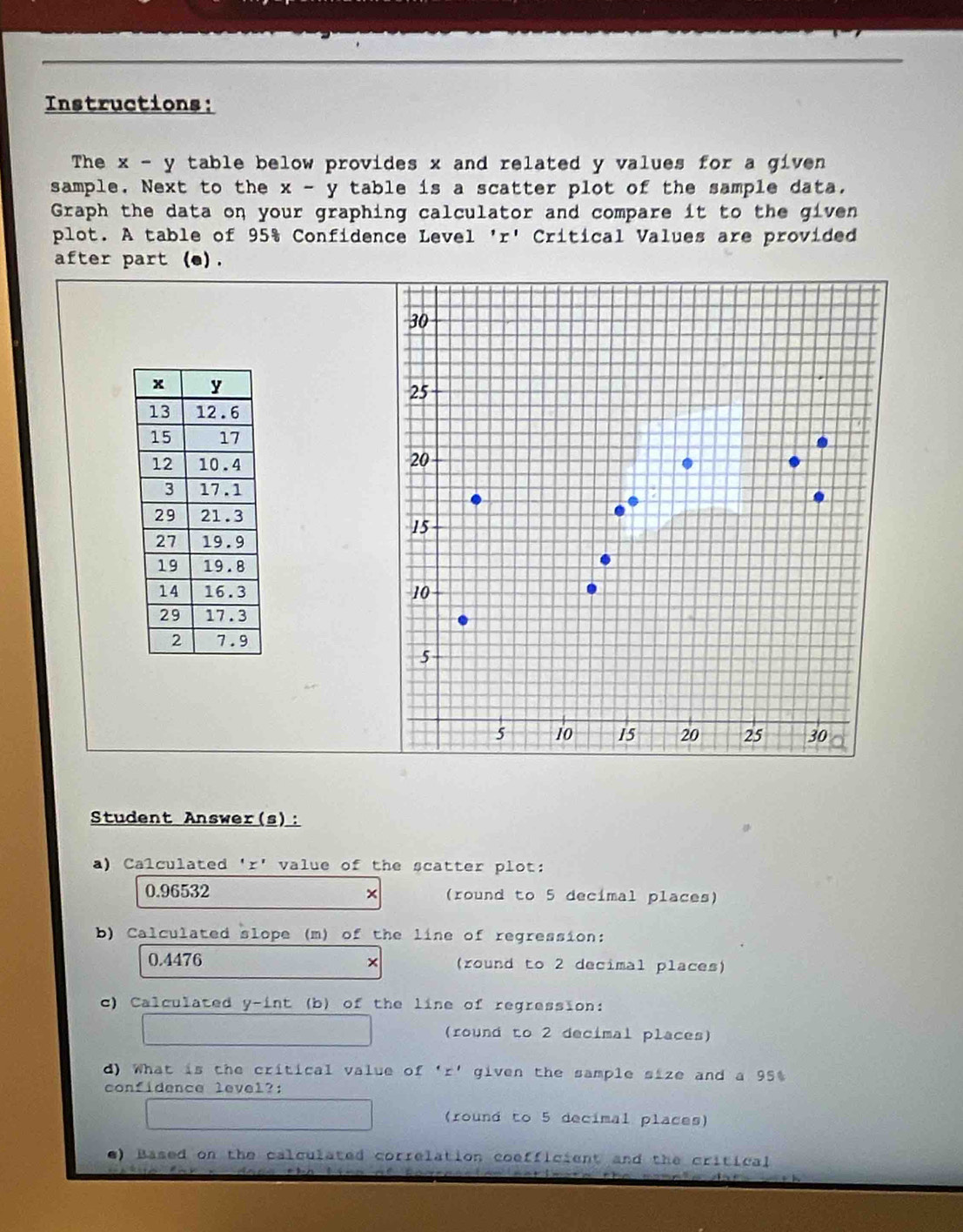 Instructions: 
The x - y table below provides x and related y values for a given 
sample. Next to the x - y table is a scatter plot of the sample data. 
Graph the data on your graphing calculator and compare it to the given 
plot. A table of 95% Confidence Level 'r' Critical Values are provided 
after part (e). 

Student Answer(s): 
a) Calculated 'r' value of the scatter plot:
0.96532 × (round to 5 decimal places) 
b) Calculated slope (m) of the line of regression:
0.4476 × (round to 2 decimal places) 
c) Calculated y -int (b) of the line of regression: 
(round to 2 decimal places) 
d) What is the critical value of ' r ' given the sample size and a 95%
confidence level?: 
(round to 5 decimal places) 
e) Based on the calculated correlation coefficient and the critical