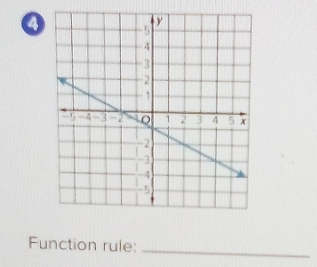 Function rule: 
_